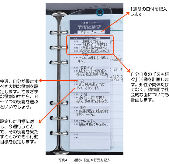 1週間の日付を記入します。｜今週、自分が果たすべき大切な役割を設定します。さまざまな役割の中から、６～７つの役割を選ぶといいでしょう。｜設定した目標に対し、今週行うことで、その役割を果たすことができる行動目標を設定します。｜自分自身の「刃を研ぐ」活動を計画します。知性や肉体だけでなく、精神面や社会的な面についても計画します。 