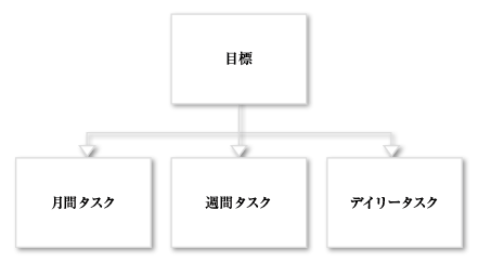 目標から